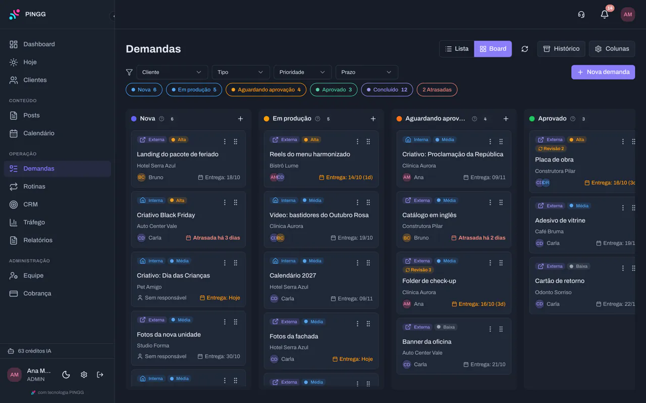 Kanban de demandas com as colunas Nova, Em produção, Aguardando aprovação e Aprovado, com prazo e responsável em cada cartão