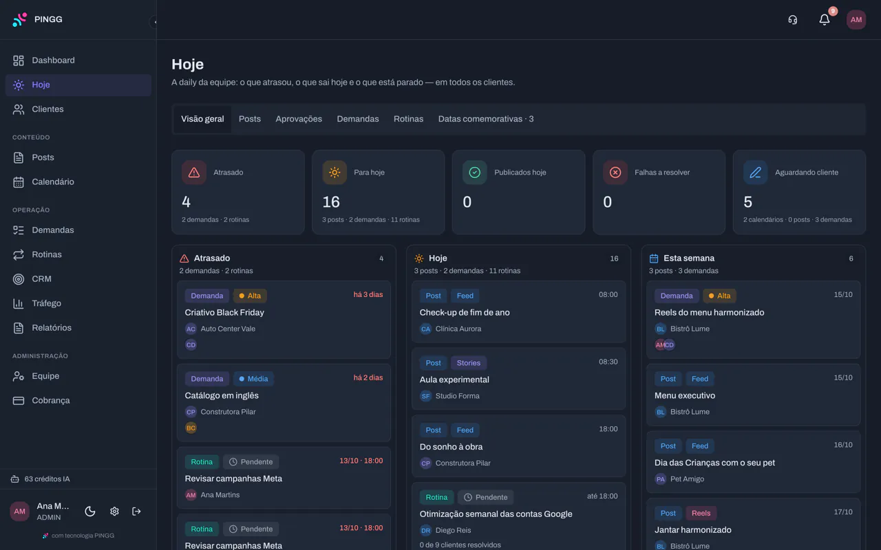 Tela Hoje do PINGG: indicadores do dia e as colunas Atrasado, Hoje e Esta semana, com posts, demandas e rotinas de todos os clientes